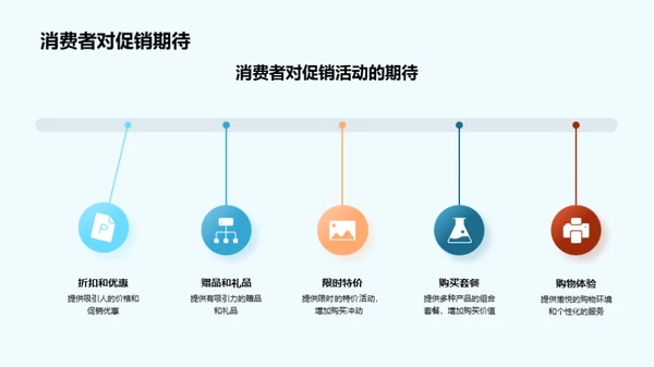 端午节营销全攻略