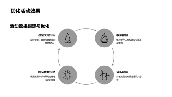 夏至新媒活动设计