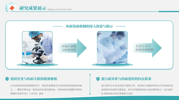 简约大气学术风医学临床试验研究报告PPT模板