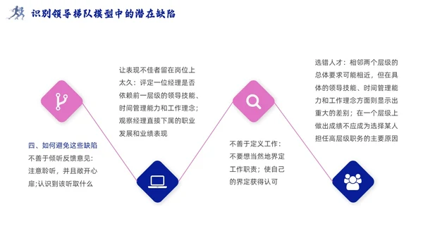 领导梯队建设插画商务蓝色风PPT模板团队建设