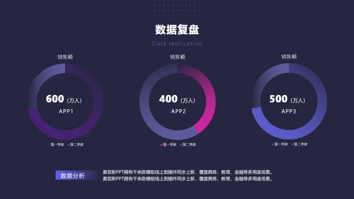 深色简约风通用工作复盘总结