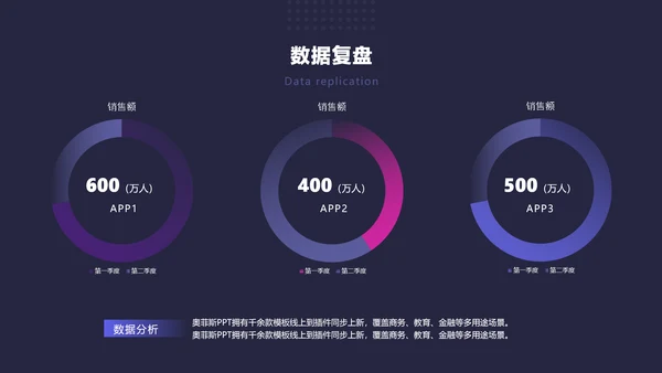 深色简约风通用工作复盘总结