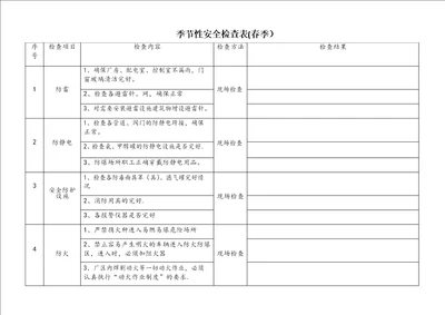 完整季节性安全检查表