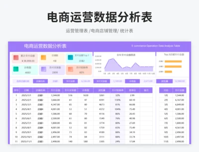 电商运营数据分析表
