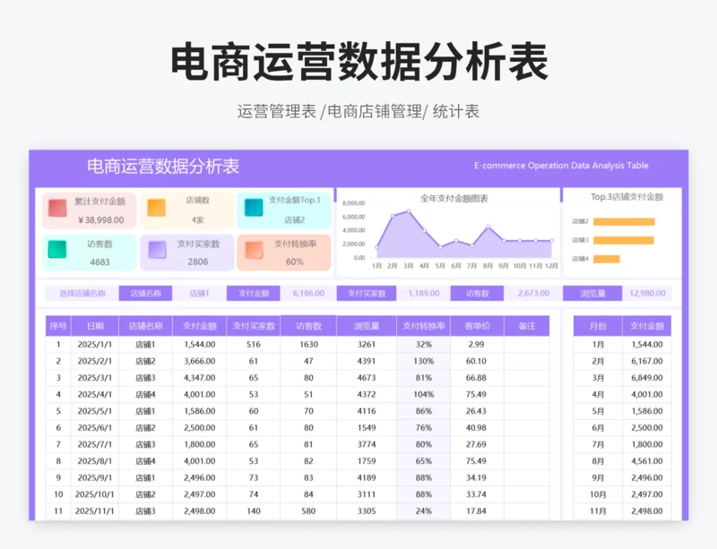 电商运营数据分析表