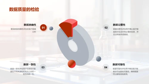 医疗数据分析全解析