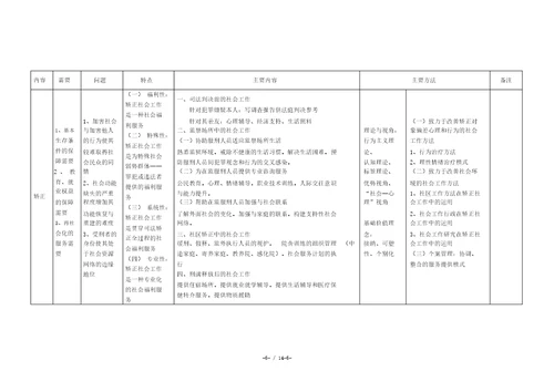 社会工作实务中级归纳表