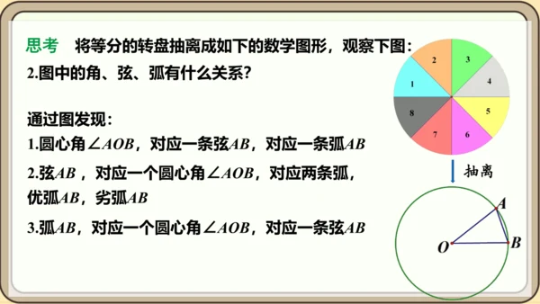 人教版数学九年级上册24.1.3  弧、弦、圆心角课件课件（共28张PPT）