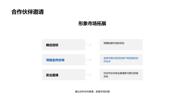 小暑主题市场推介会