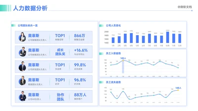 蓝色商务风人力数据分析看板-8
