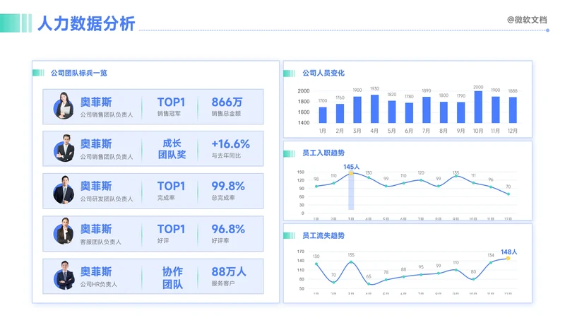 蓝色商务风人力数据分析看板-8
