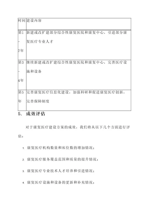 河北省康复医疗建设方案