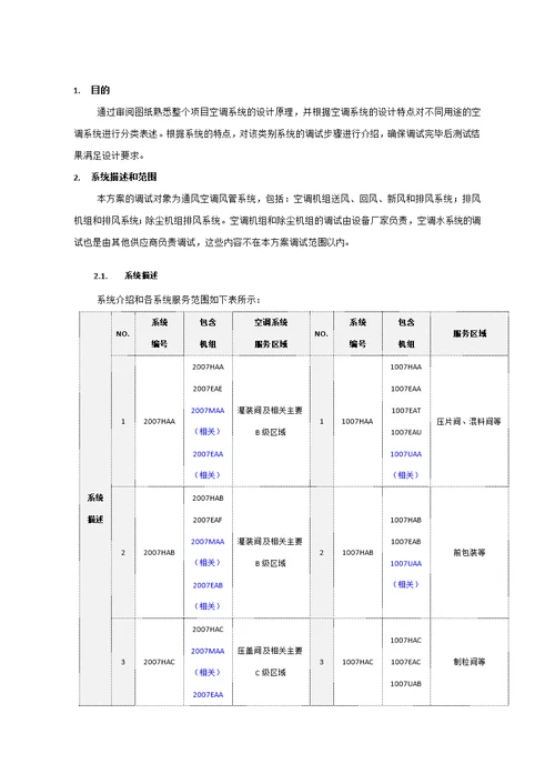 药厂空调系统调试方案