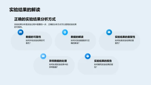 化学实验效率优化PPT模板