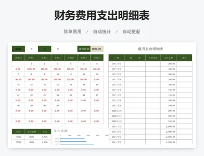 财务费用支出明细表