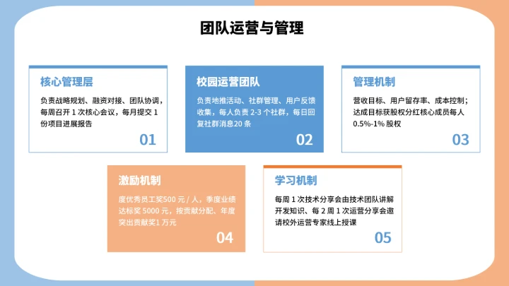 大学生互联网+创新创业计划书（含真实内容）