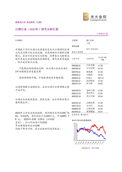 白酒行业报告.docx