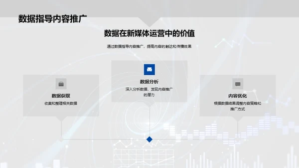 新媒体数据驱动策略