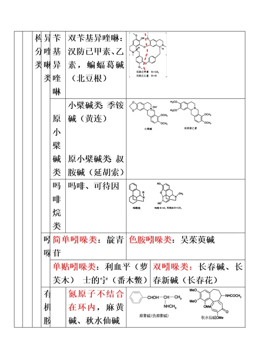 第三章中药化学成分与药效物质基础