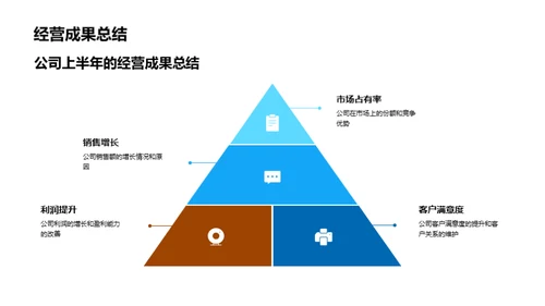 法务部门：回顾与挑战