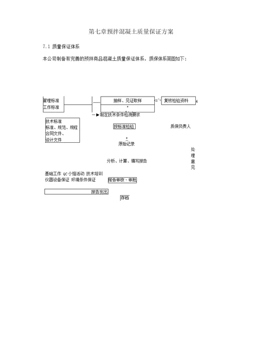 混凝土搅拌站实施方案