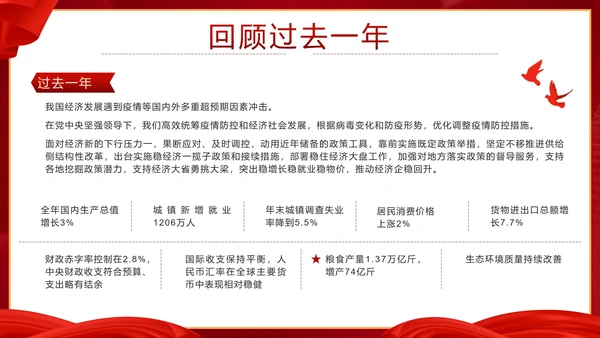 党政两会政府工作报告要点速览带内容PPT模板