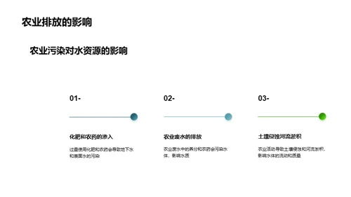 水资源：危机、保护与未来