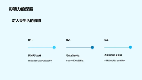 行星运动：一步步揭秘