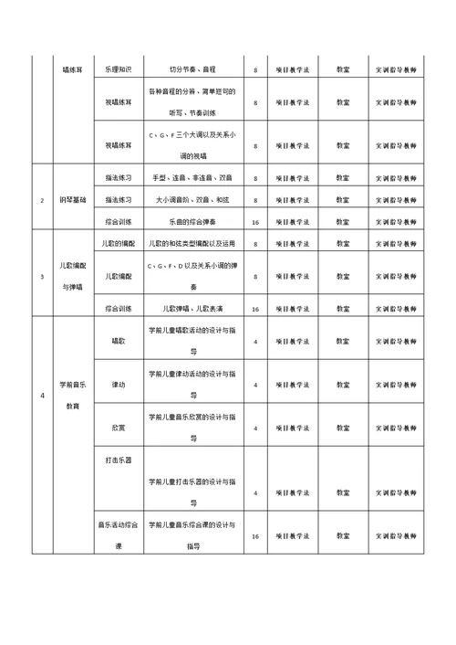 学前《音乐》课程标准