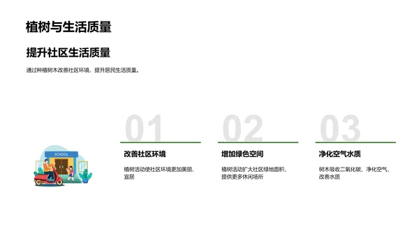 社区植树启动报告PPT模板