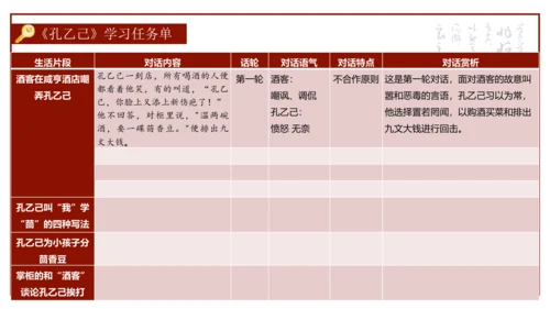 统编版初中语文九年级下册第二单元：打开小说阅读的三把钥匙 课件（共38张PPT）