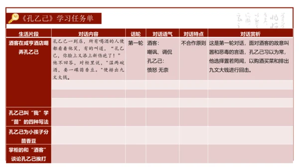 统编版初中语文九年级下册第二单元：打开小说阅读的三把钥匙 课件（共38张PPT）