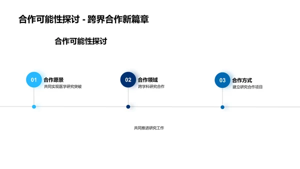 硕士研究开题报告PPT模板