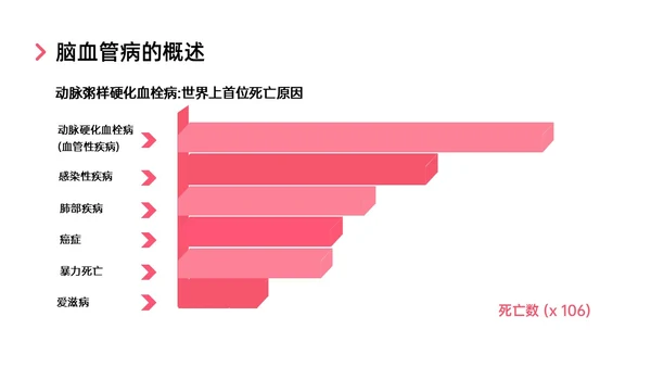 红色实拍后循环缺血护理查房医疗脑血管中风治疗诊断措施培训ppt