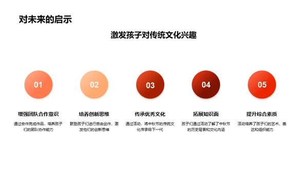 校园中秋节文化研究