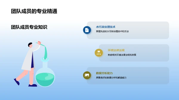 水润新生：环保战士的使命