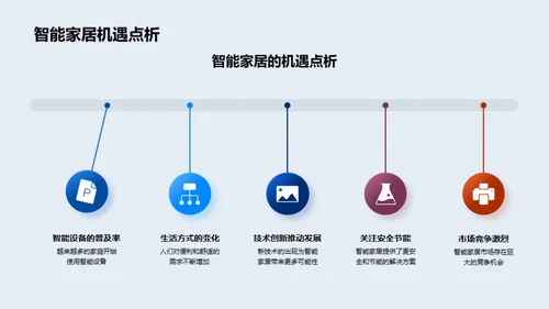 颠覆未来的智云家居