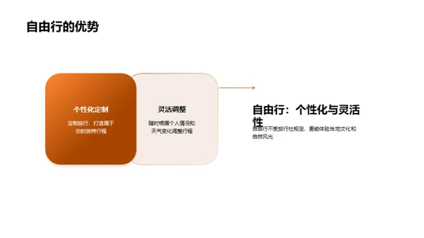 掌握自由行