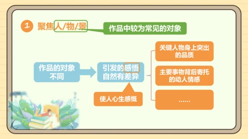 第三单元习作：学写读后感（课件）2024-2025学年度统编版语文八年级下册