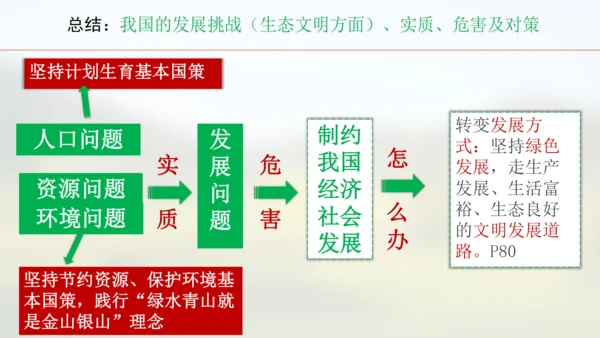 6.1正视发展挑战  课件(共32张PPT)