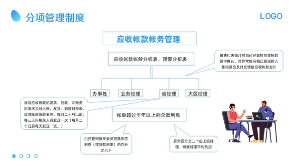 蓝色卡通应收账款管理培训PPT模板宣传PPT动态PPT