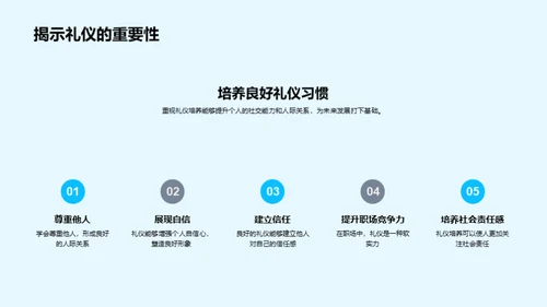 礼仪修养，成才之路