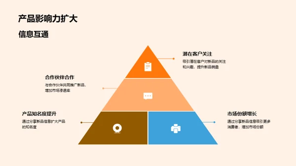 全新冰饮战略解析