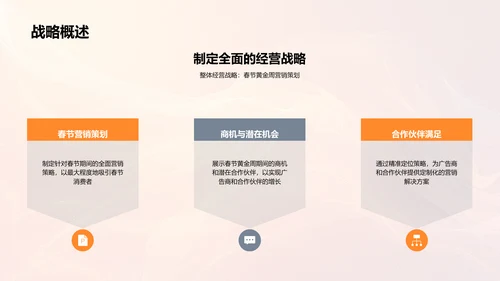 春节营销策略推荐PPT模板