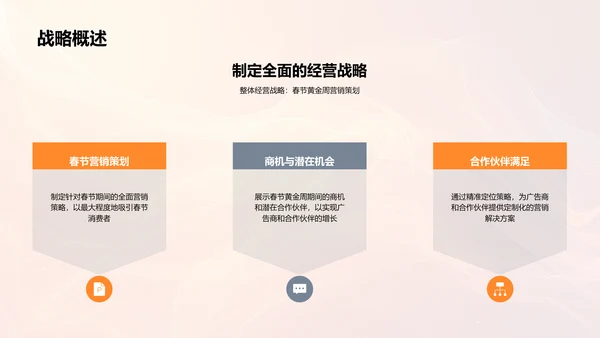 春节营销策略推荐PPT模板