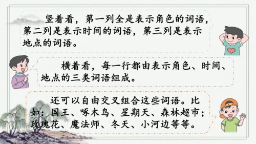 部编版三年级上册语文 习作：我来编童话 课件