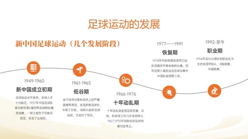 蓝色插画卡通足球基础知识说课PPT课件