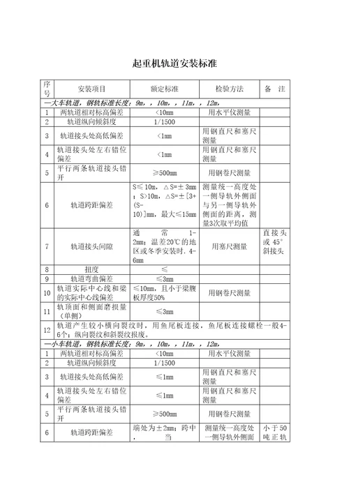 起重机轨道安装标准