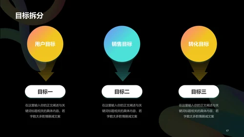 黑色创意酷炫运营工作汇报PPT