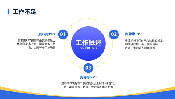 简约风通用复盘总结